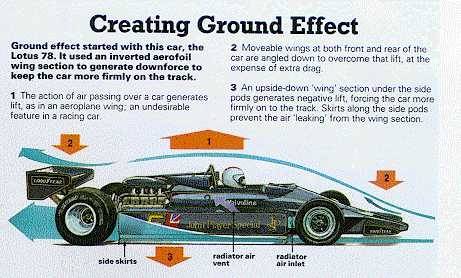 Gp Voiture Story Spesial Édition Lotus 1977-1979 Chapman de The Aérodynamique